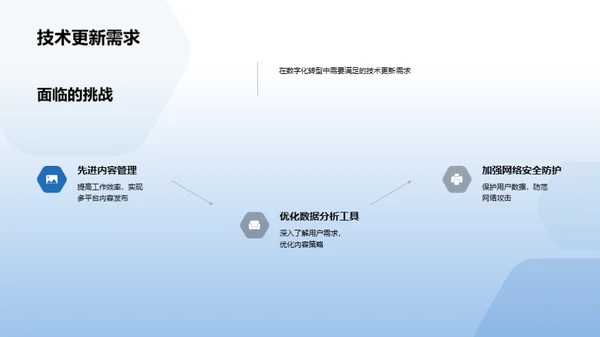 走向数字化的公司蓝图