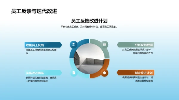 圣诞福利：人性化设计