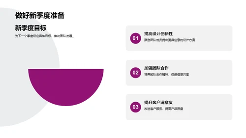 季度团队盘点