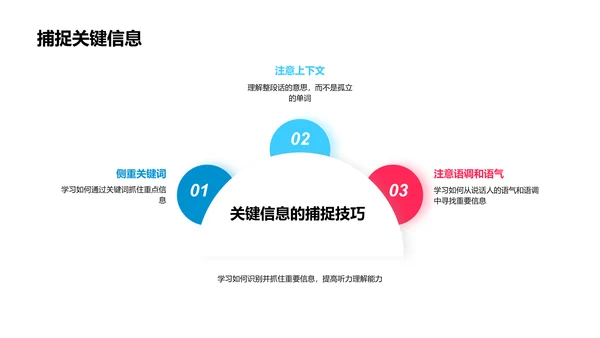 英语听力技巧PPT模板