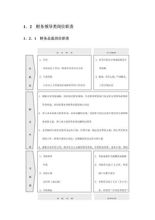 公司财务部组织结构设计与岗位职责.docx