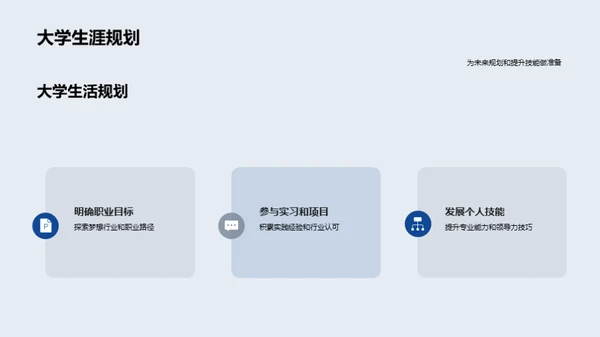 我在大学的蓝图