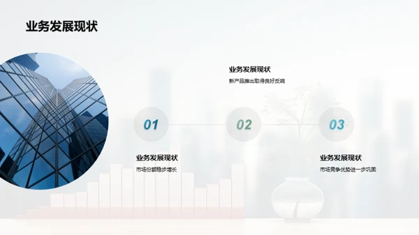 业务运营与增长策略