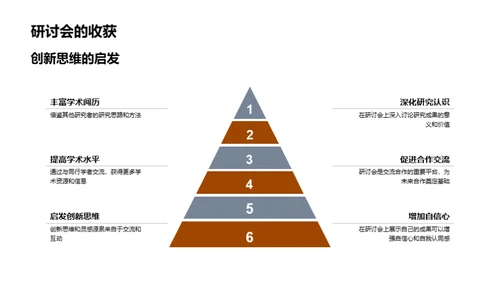 理学研究之路