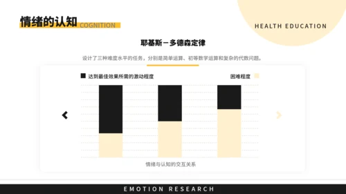 抑郁症情绪研究教育教学PPT模板