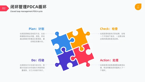 闭环管理PDCA循环图表简约企业工作总结培训PPT什么是闭环思维