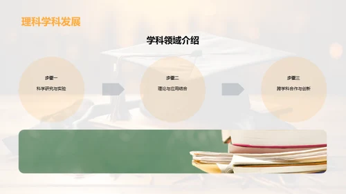 大学生涯规划