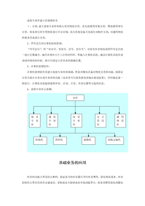 虚拟零库存管理方案