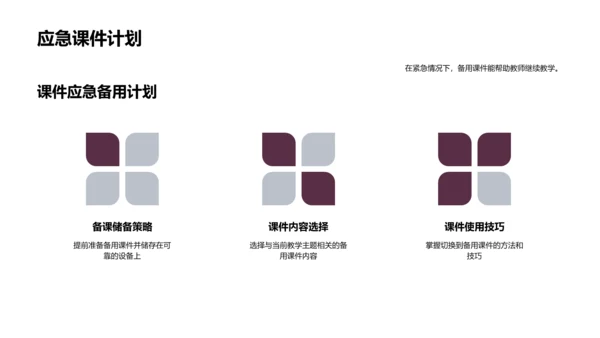 教学课件提升指导PPT模板