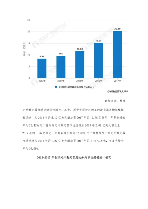 全球光纤激光器行业分析中国已成为最大消费市场-国产替代不断增强.docx