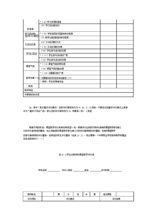 教师课堂教学评价表[1]