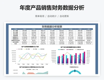 年度产品销售财务数据分析