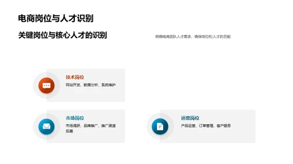 电商人力核心策略