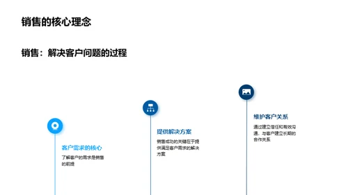 房产销售精髓解析