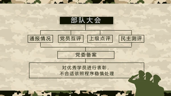 迷彩风八一特种兵部队工作总结动态PPT模板
