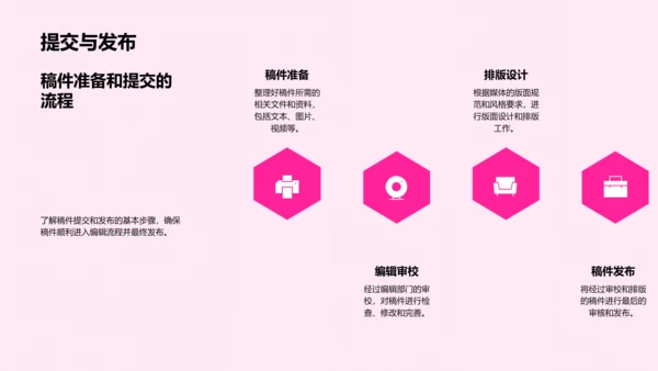 新媒体编辑基础培训