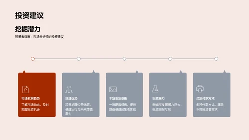 新城地产投资解析