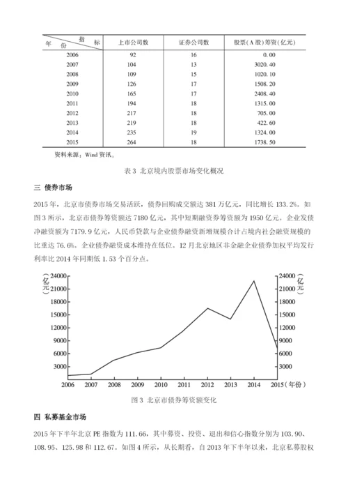 北京金融市场运行.docx