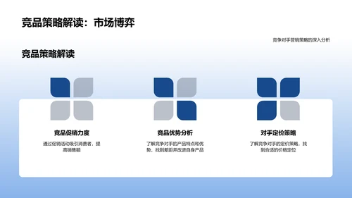 双十二营销筹备PPT模板