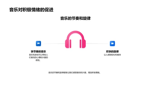 音乐调控情绪法则PPT模板