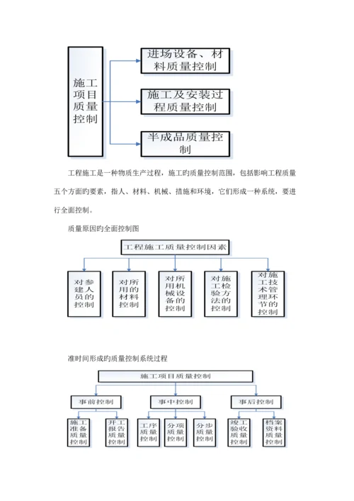 工程项目质量措施及质量保证措施.docx