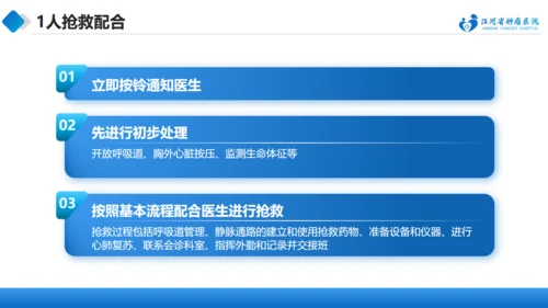 急诊抢救中的医护配合与组织管理通用PPT模板