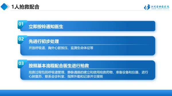 急诊抢救中的医护配合与组织管理通用PPT模板