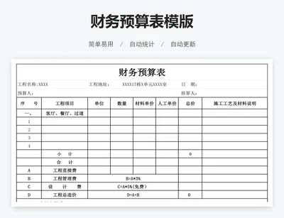 财务预算表模版