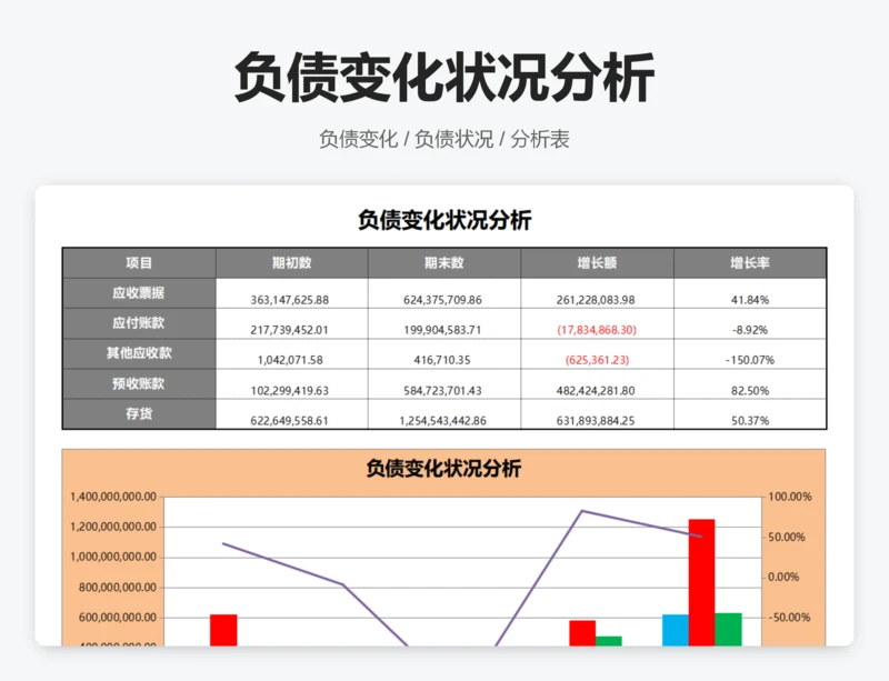 负债变化状况分析