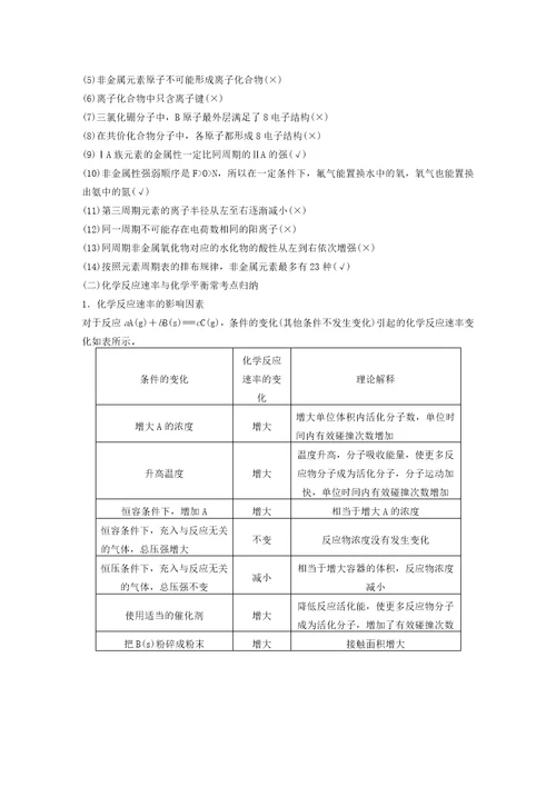 化学基本理论知识归纳