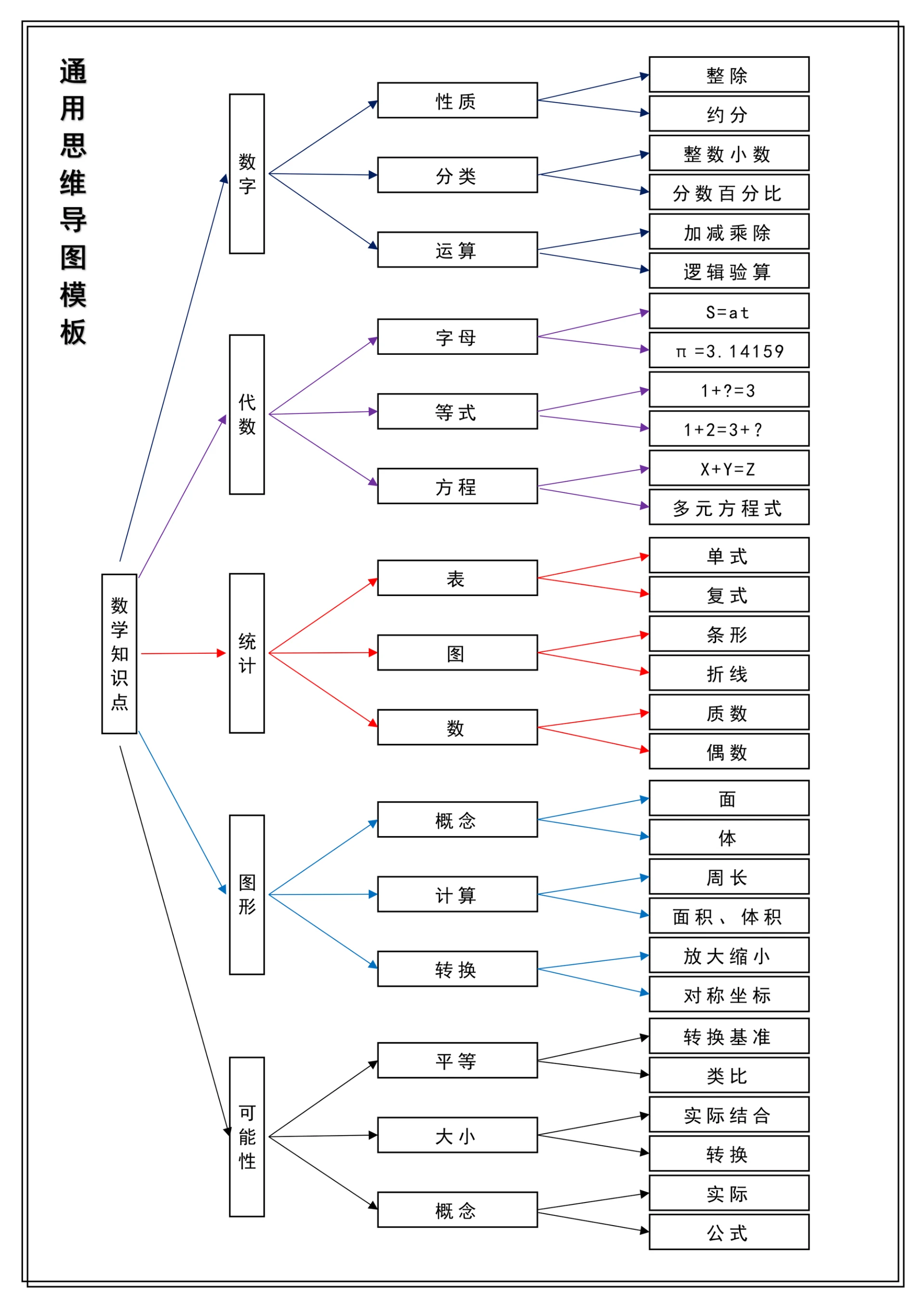 通用思维导图简单模板