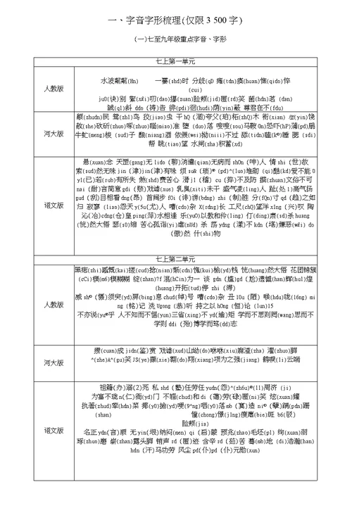 河北省2018中考语文1七至九年级重点字音字形复习检测