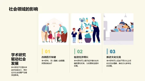 深度解读学术