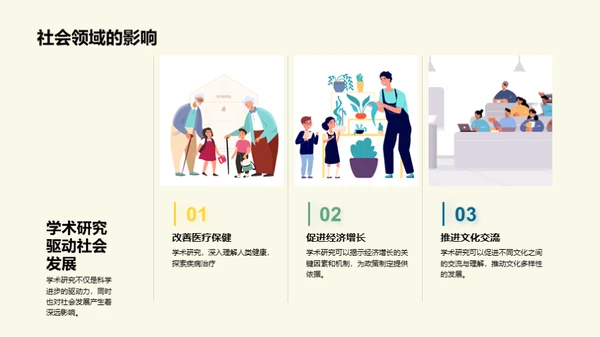 深度解读学术