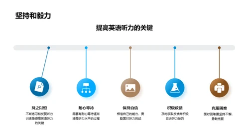 英语听力精进技巧