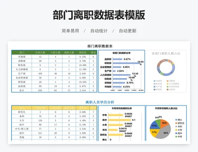 部门离职数据表模版