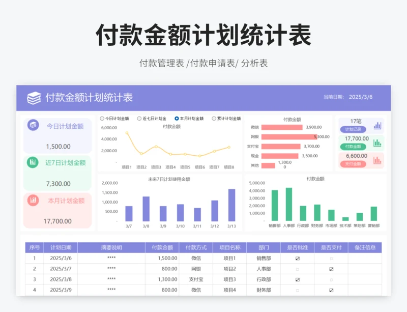 付款金额计划统计表