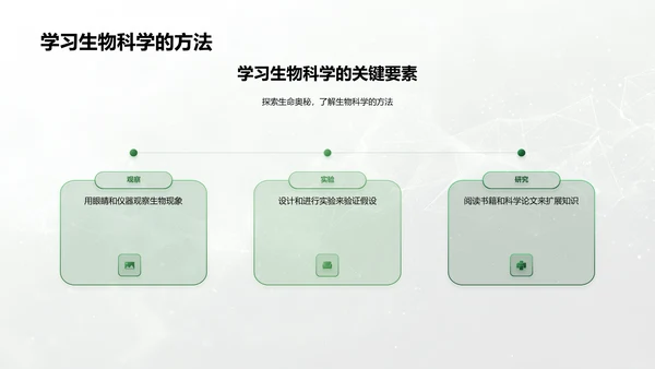 生物科学讲解报告