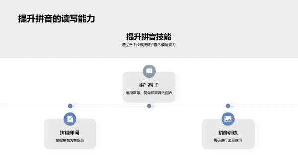 掌握拼音之道