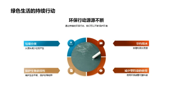 环保生活我们行动