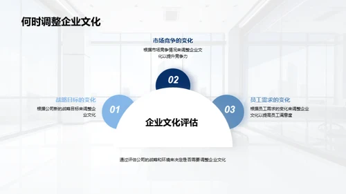 打造发展驱动型企业文化