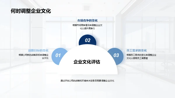 打造发展驱动型企业文化