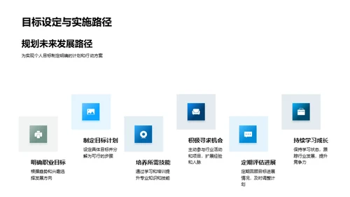 金融行业全景探索