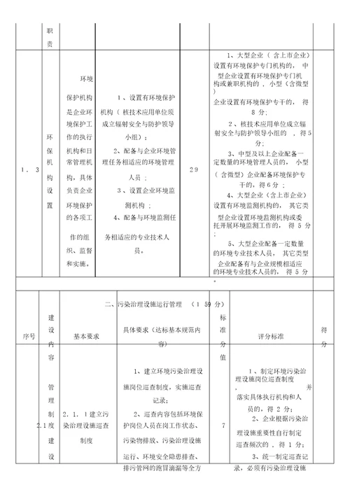 工业企业环境保护标准化建设基本要求