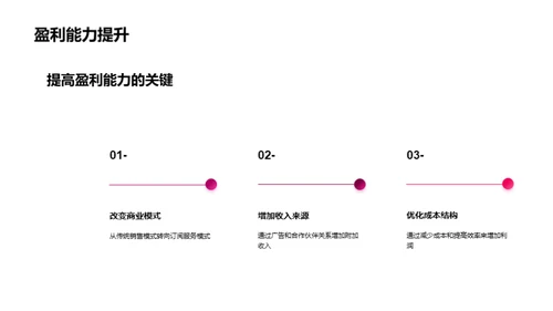 游戏行业创新变革