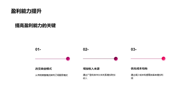 游戏行业创新变革