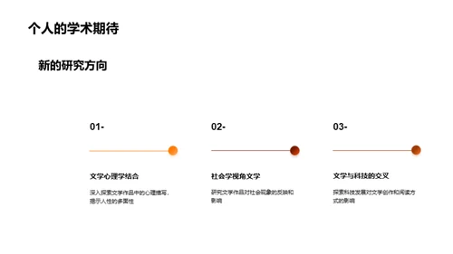 文学研究新视角