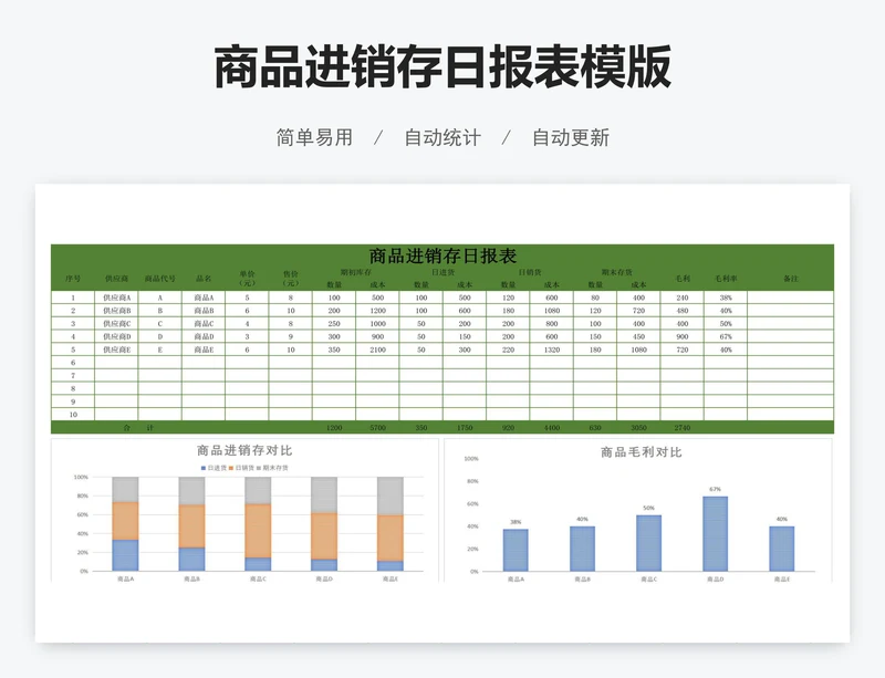 商品进销存日报表模版