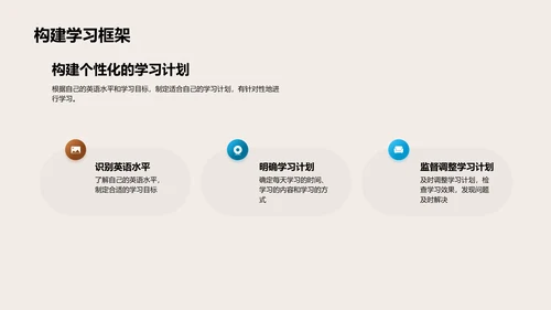 英语学习与应考全攻略