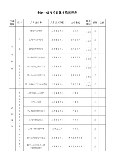 土地一级开发、二级开发具体实施流程表.docx